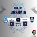 H20 Purépechas FC y Furia Azul de Pátzcuaro no se hacen daño