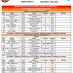 LIGA MUNICIPAL DE FUTBOL AMATEUR MORELIA A.C.