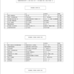 PROGRAMACION OFICIAL DE LA LIGA MUNICIPAL DE FUT-BOL AMATEUR MORELIA, A.C. CORRESPONDIENTE A LOS DIAS 28 Y 1 DE MARZO DEL 2026 FECHA 14