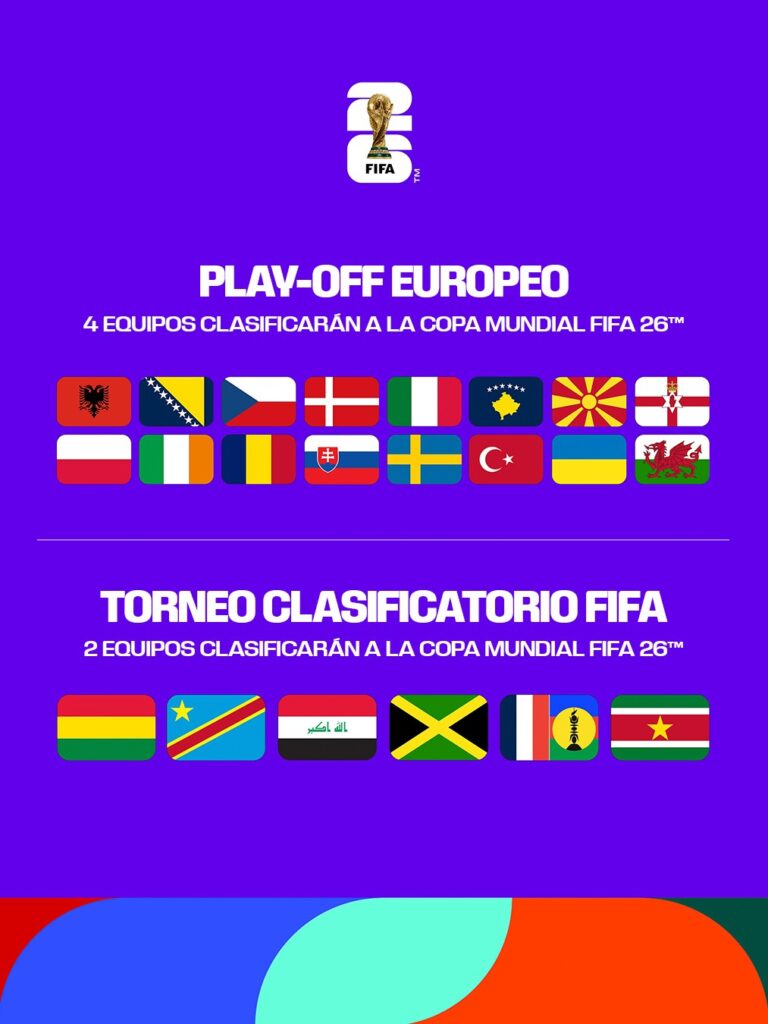 ¡Llegó la hora de la verdad al definirse los últimos seis boletos a la Copa del Mundo 2026!