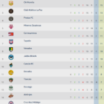Así marcha Atlético Morelia en la tabla general de la Liga de Expansión