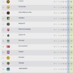 Rugen los Leones Negros al desbancar al Atlético Morelia del liderato de la Liga de Expansión
